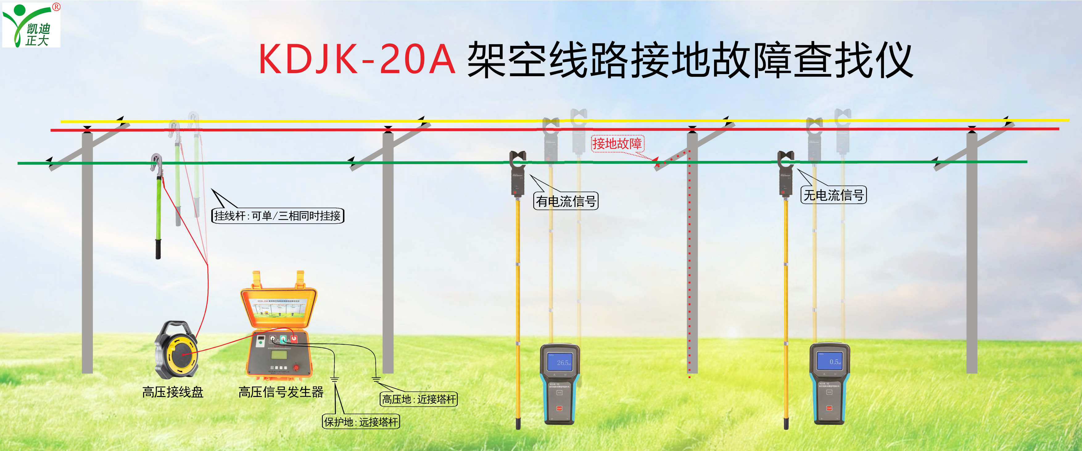 鋼！鋼！鋼！東方特鋼再次選擇我司電能質(zhì)量分析儀